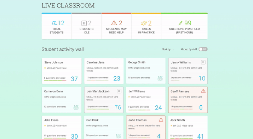 IXL Analytics Information