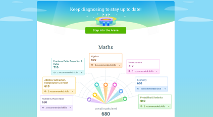 Personalised for every student