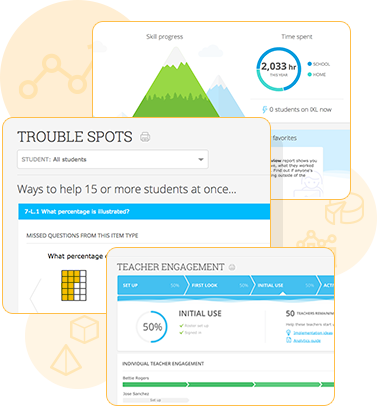 Actionable trust-wide analytics