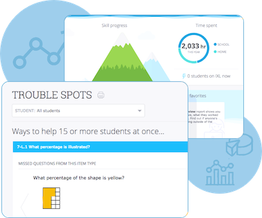 Actionable trust-wide analytics
