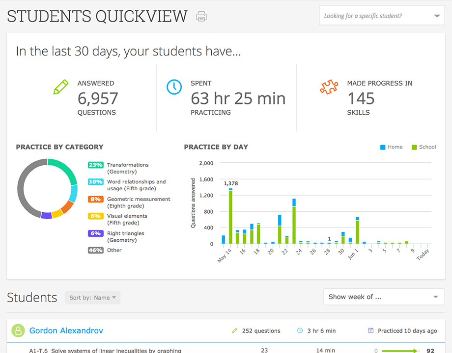 IXL - Analytics information