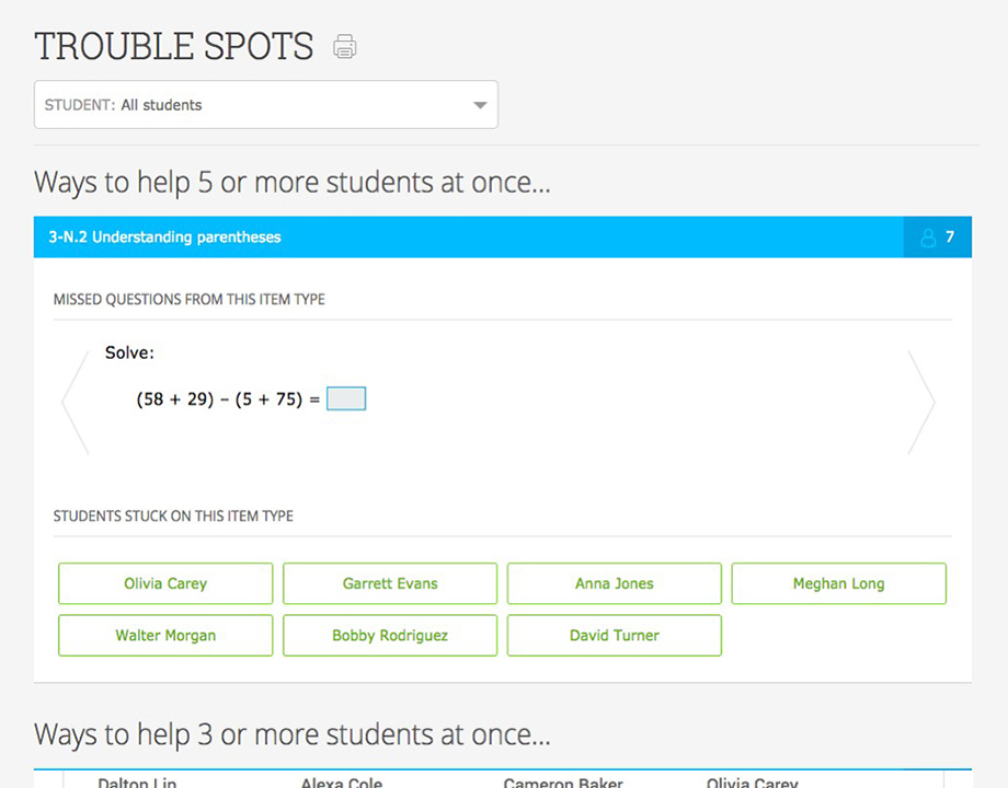 IXL - Analytics information