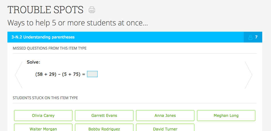 IXL - Analytics information