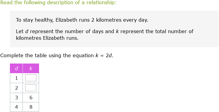 Ixl Complete A Table And Graph A Twovariable Equation Grade 6 Math