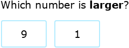 IXL - Compare two numbers - up to 10 (Year 1 maths practice)