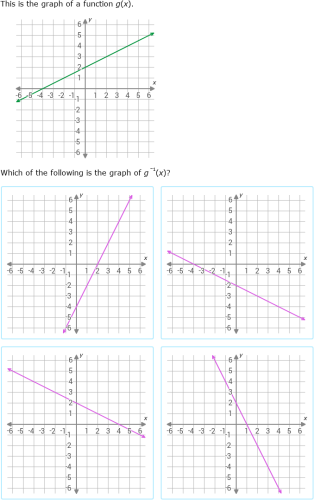 IXL - Graphs of inverse functions (Year 11 maths practice)
