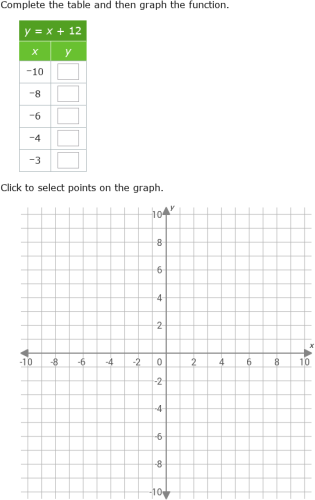 IXL - Complete a table and graph a linear function: negative gradient ...