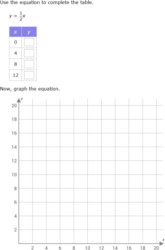 IXL - Complete a table and graph a two-variable equation (Year 8 maths ...