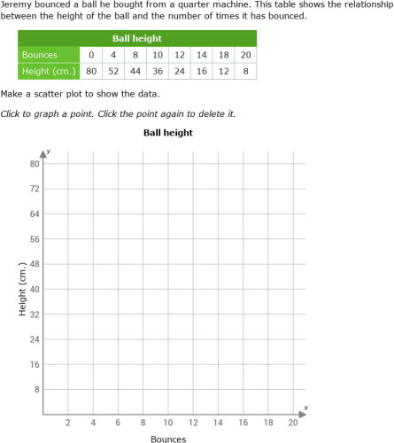 IXL - Create scatter plots (Year 10 maths practice)