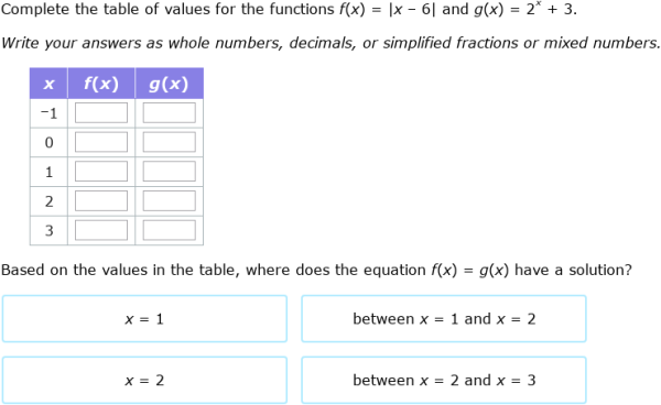 IXL - Find solutions using a table (Year 12 maths practice)