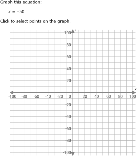 IXL - Graph a horizontal or vertical line (Year 9 maths practice)