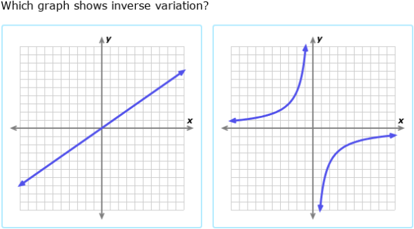 IXL - Identify direct variation and inverse variation (Year 11 maths ...