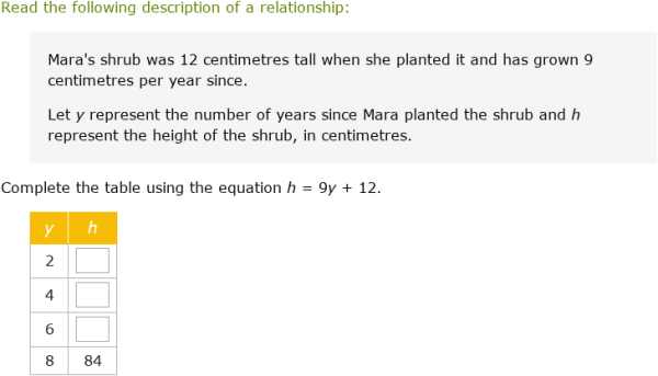 IXL - Complete a table for a two-variable relationship (Year 7 maths ...
