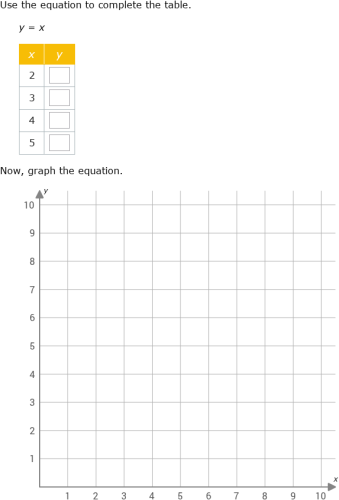IXL - Complete a table and graph a proportional relationship (Year 8 ...