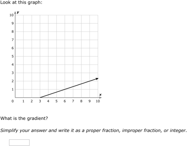 IXL - Find the gradient of a linear function (Year 12 maths practice)