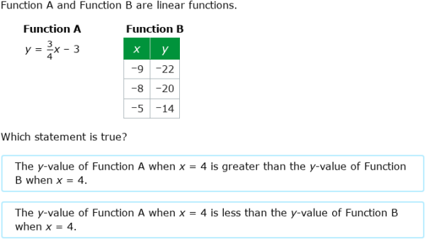 IXL - Compare linear functions: graphs, tables and equations (Year 9 ...