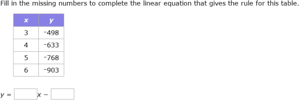 IXL - Write a linear equation from a table (Year 9 maths practice)