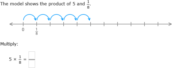 IXL - Multiply fractions by whole numbers using number lines (Year 8 ...