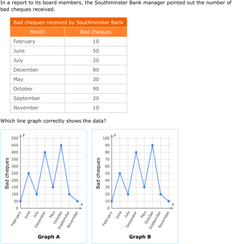 IXL Interpret Line Graphs Year 6 Maths Practice 