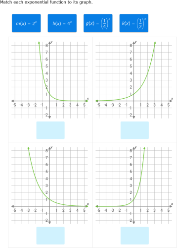IXL - Match exponential functions and graphs I (Year 11 maths practice)