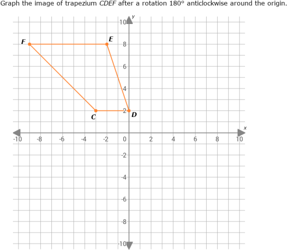 Rotations Example Empty Graph IXL - Rotations: graph the image (Year 9 maths practice)