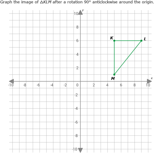 IXL - Rotations: graph the image (Year 8 maths practice)