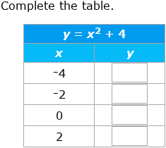 IXL - Complete a function table: quadratic functions (Year 9 maths ...