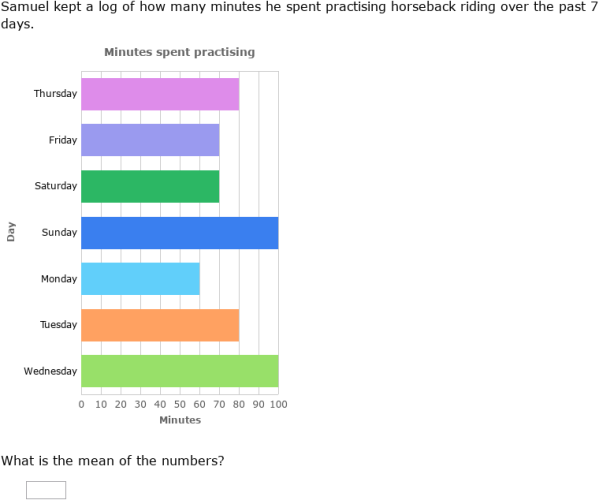 IXL - Interpret charts to find mean (Year 6 maths practice)