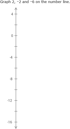 IXL - Graph integers on horizontal and vertical number lines (Year 8 ...
