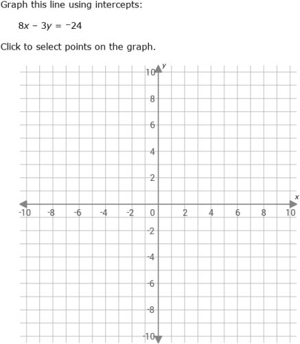 IXL - Graph a linear function (Year 12 maths practice)