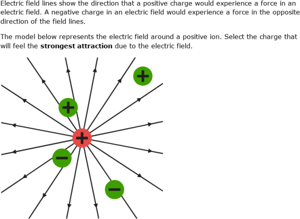 IXL - Electric forces and fields (Year 9 science practice)