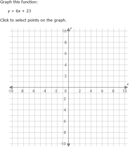 IXL - Graph a two-variable equation (Year 7 maths practice)