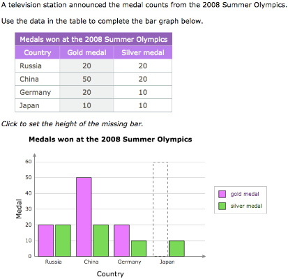 ixl 1 for english year graphs  IXL graphs practice) Create and maths line (Year 10 bar