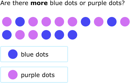 IXL - Fewer and more - compare in a mixed group (Year 1 maths practice)