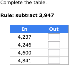IXL - Subtraction input/output tables - up to four digits (Year 4 maths ...