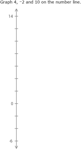 IXL - Graph integers on horizontal and vertical number lines (Year 9 ...