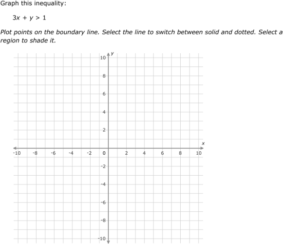 IXL - Graph a linear inequality in the coordinate plane (Year 10 maths