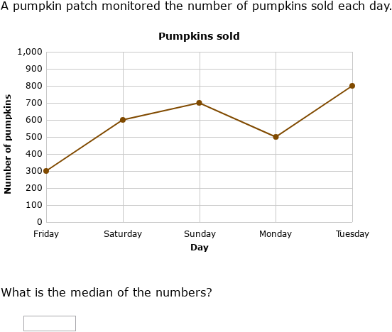 IXL - Interpret charts to find mean, median, mode and range (Year 10 ...