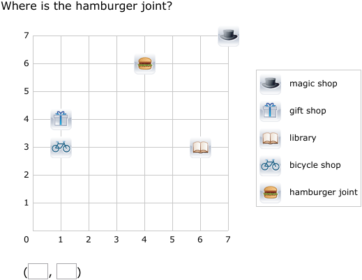 IXL - Coordinate planes as maps - find the coordinates (Year 4 maths ...