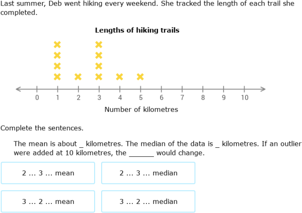 IXL - Describe distributions in line plots (Year 10 maths practice)