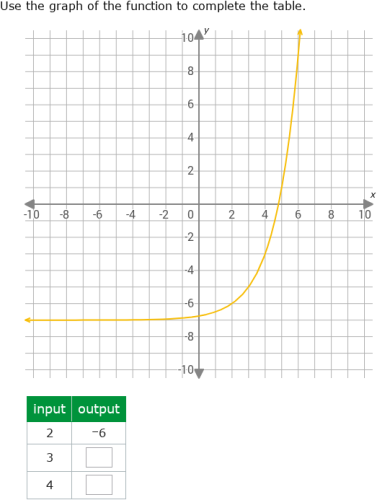 IXL - Complete a table for a function graph (Year 9 maths practice)