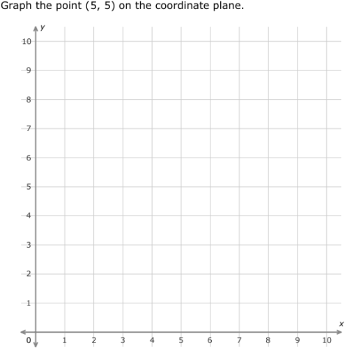 IXL - Graph points on a coordinate plane (Year 4 maths practice)