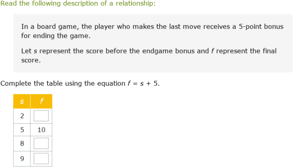 IXL - Complete a table for a linear equation (Year 9 maths practice)