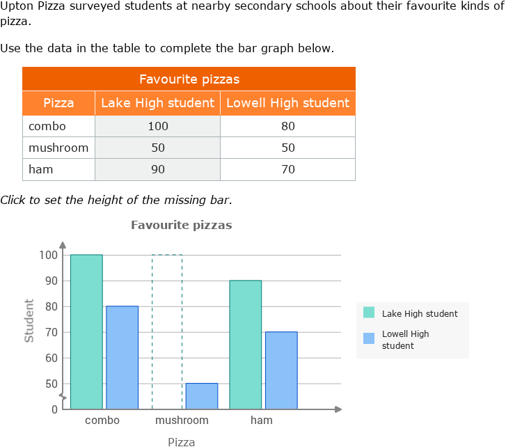 Bar Graph Continuous Data