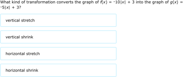 IXL - Describe function transformations (Year 13 maths practice)