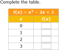 IXL - Complete a function table from an equation (Year 10 maths practice)