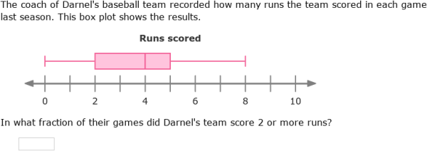 IXL - Box plots (Year 10 maths practice)
