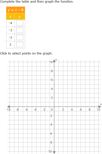 IXL - Complete a table and graph a linear function: positive gradient ...