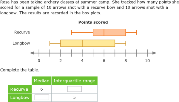 IXL - Compare populations using box plots (Year 10 maths practice)
