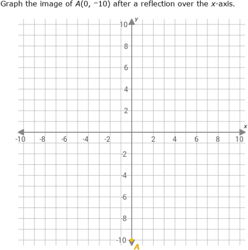 IXL - Reflect a point over an axis (Year 7 maths practice)
